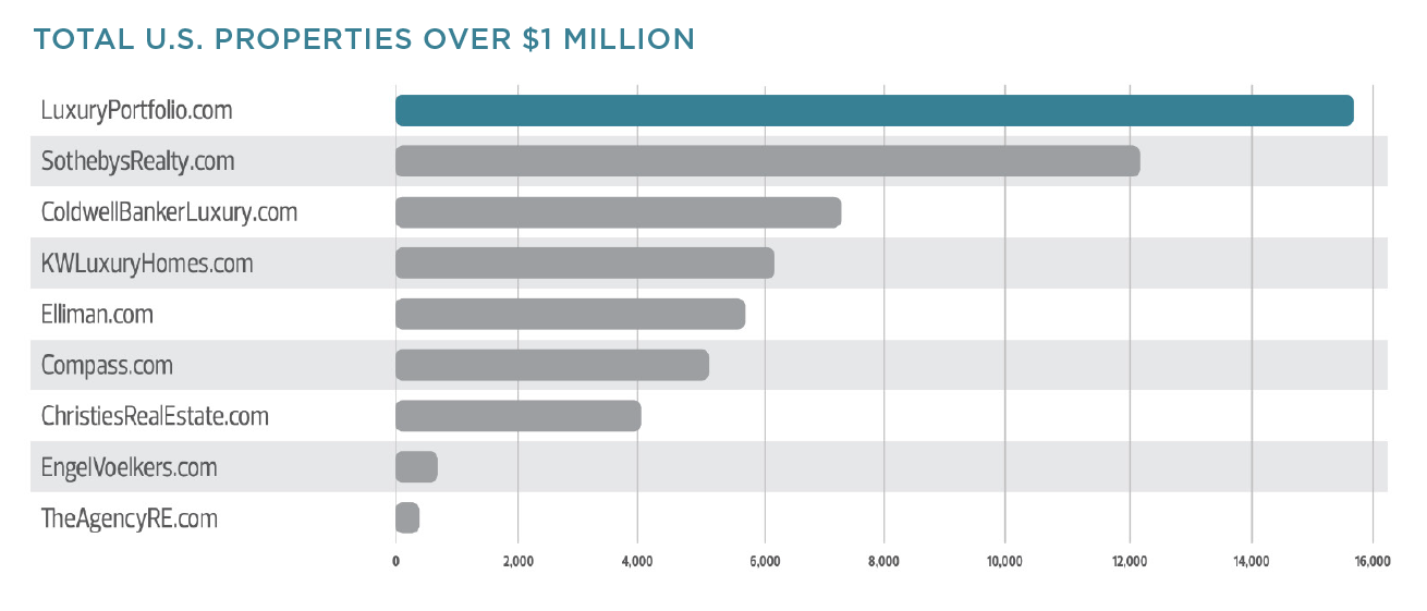LPI Graph